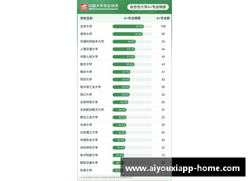 2023中国大学专业排名发布：海南师大57个专业上榜！ - 副本